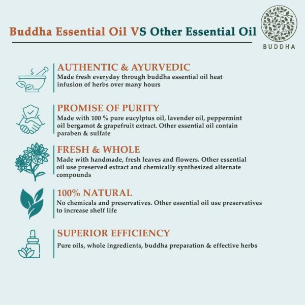 Buddha Natural Lavender Pure Essential Oil - For Healthy Hair, Skin, Sleep Sale